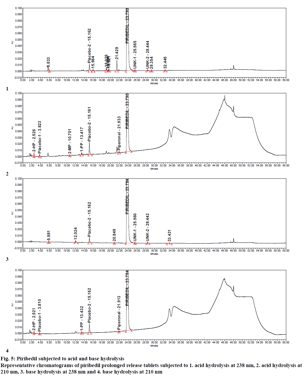 ijpsonline-base-hydrolysis