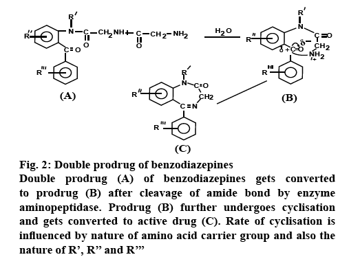 ijpsonline-benzodiazepines