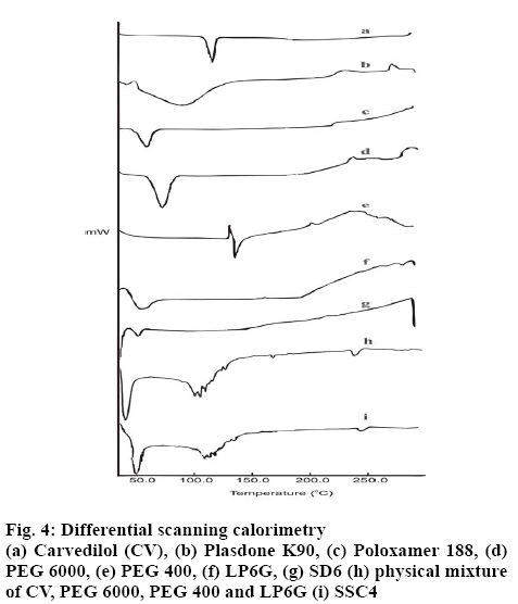 ijpsonline-calorimetry