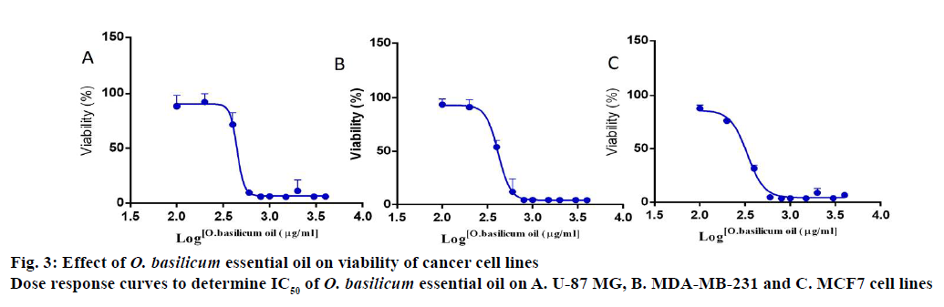 ijpsonline-cancer-cell