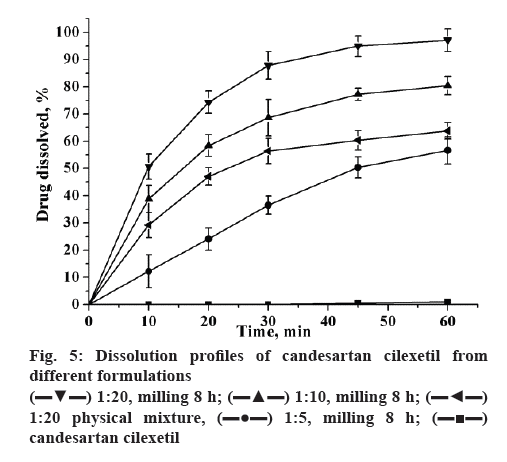 ijpsonline-candesartan