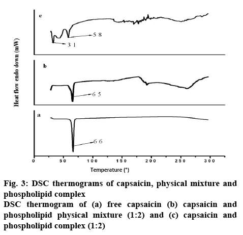ijpsonline-capsaicin