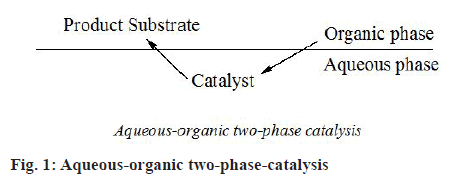 ijpsonline-catalysis