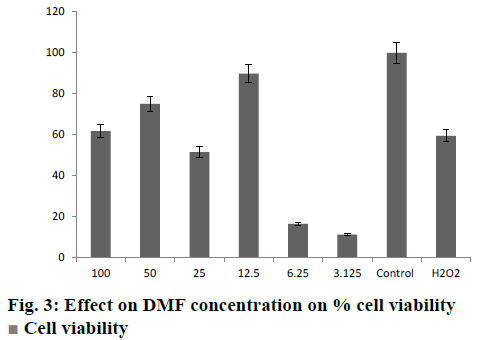 ijpsonline-cell-viability