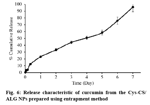 ijpsonline-characteristic