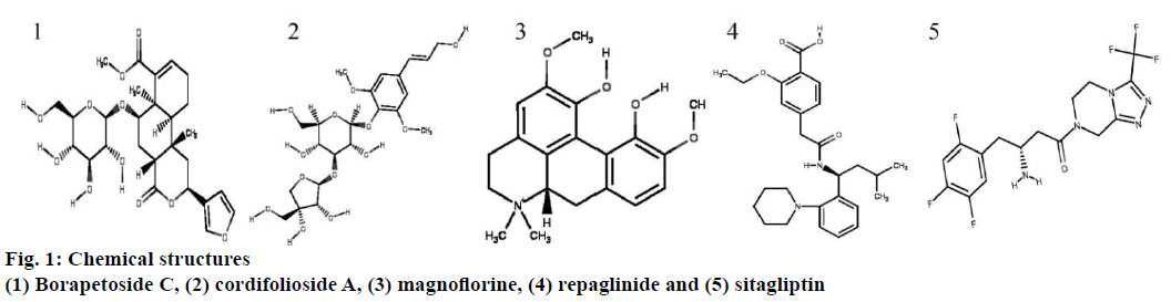 ijpsonline-chemical-structures