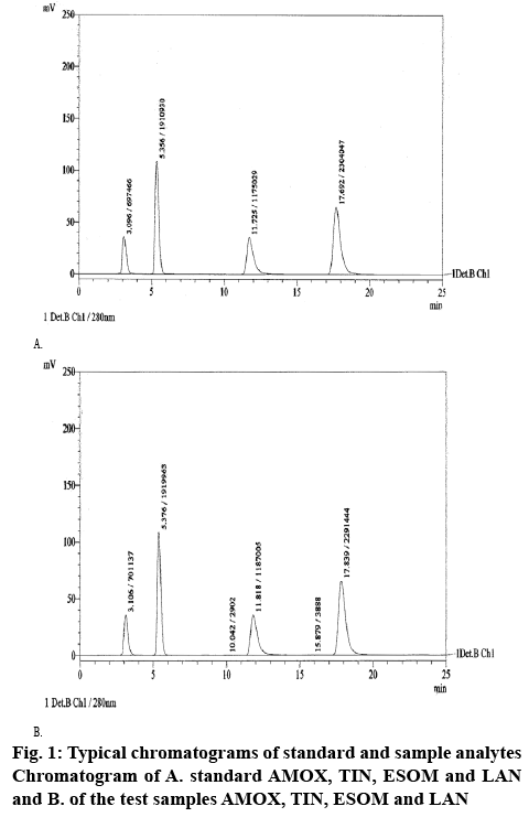 ijpsonline-chromatograms