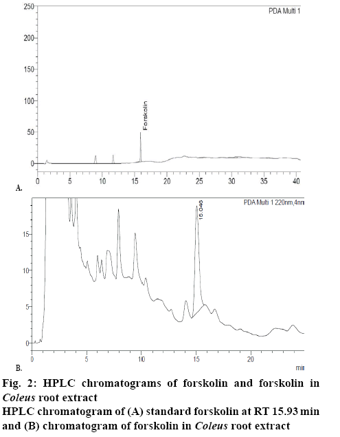 ijpsonline-chromatograms