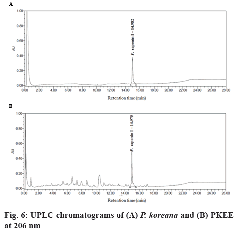 ijpsonline-chromatograms