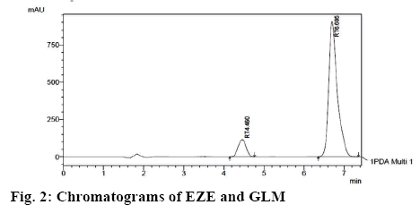 ijpsonline-chromatograms