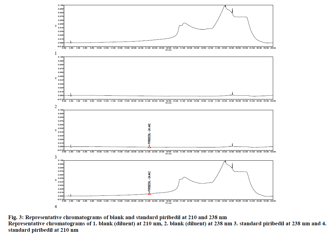 ijpsonline-chromatograms-blank