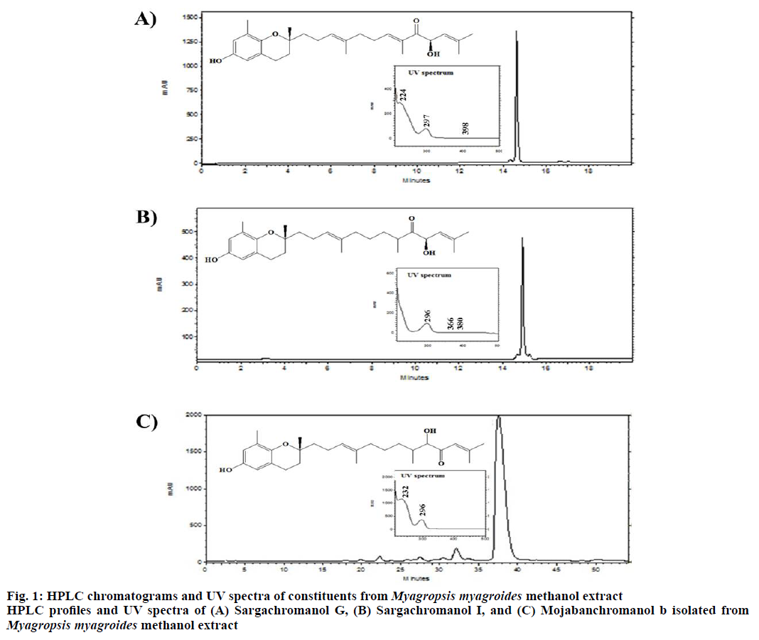 ijpsonline-chromatograms-spectra