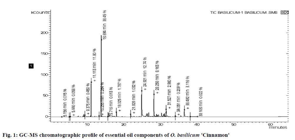 ijpsonline-chromatographic-components