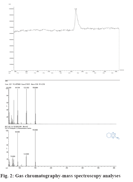 ijpsonline-chromatography-mass