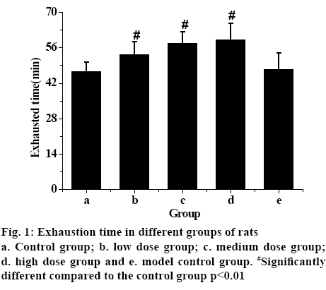 ijpsonline-compared