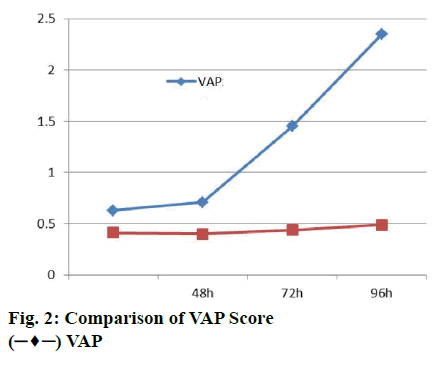 ijpsonline-comparison