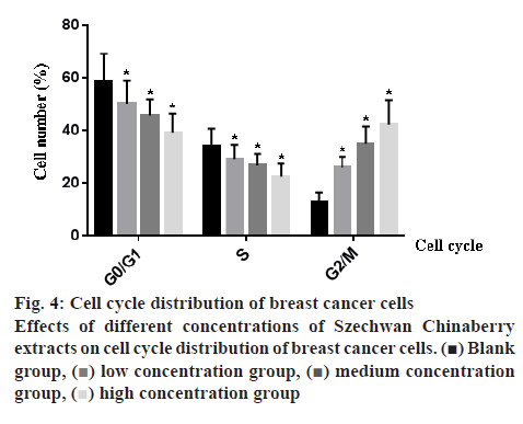 ijpsonline-concentrations