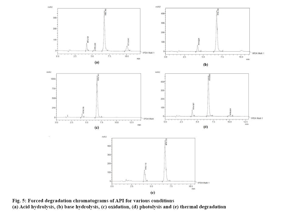 ijpsonline-conditions