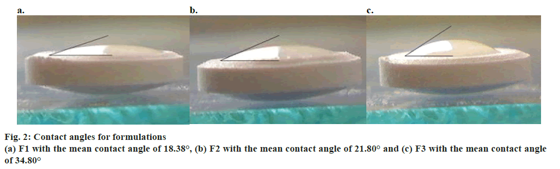 ijpsonline-contact-angle