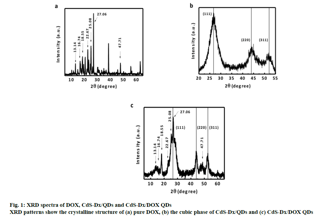 ijpsonline-crystalline-structure