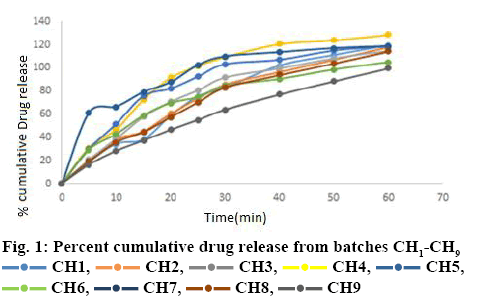 ijpsonline-cumulative