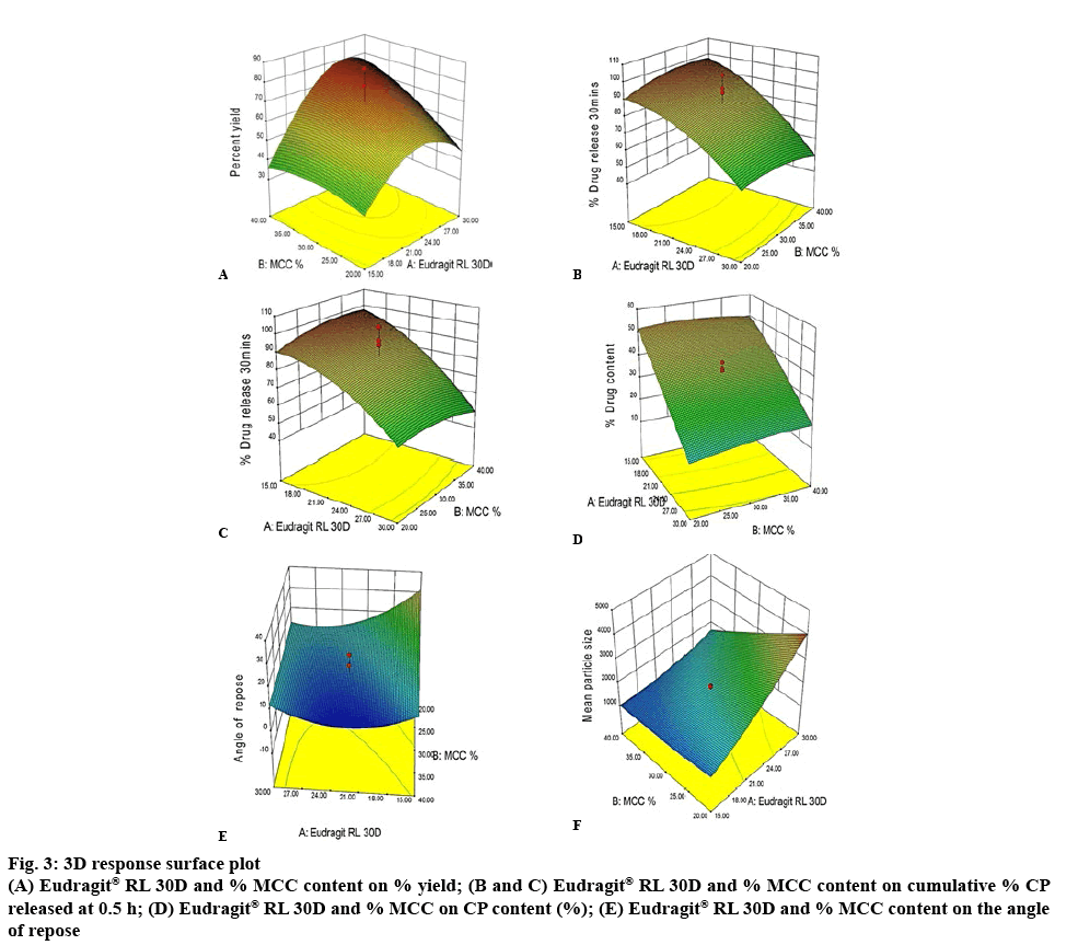 ijpsonline-cumulative