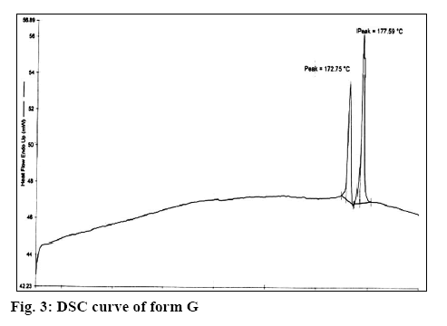 ijpsonline-curve