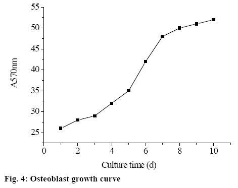 ijpsonline-curve