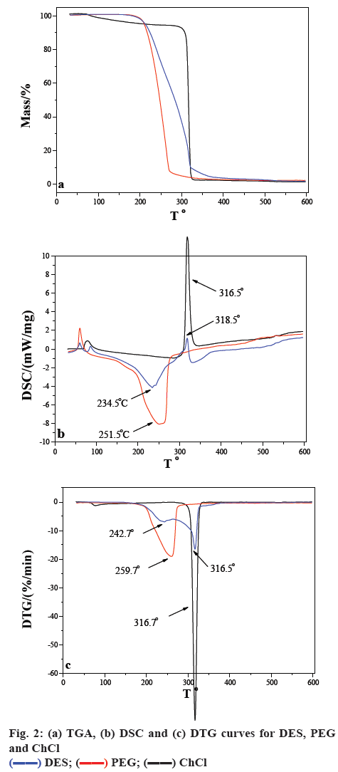 ijpsonline-curves