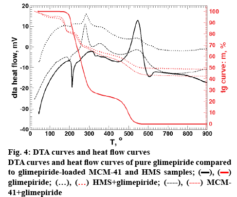 ijpsonline-curves