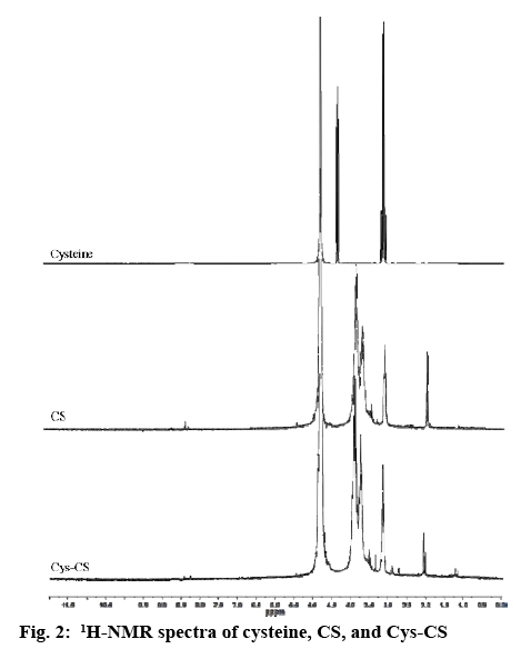 ijpsonline-cysteine