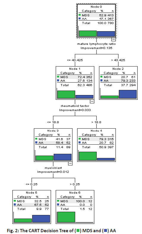 ijpsonline-decision