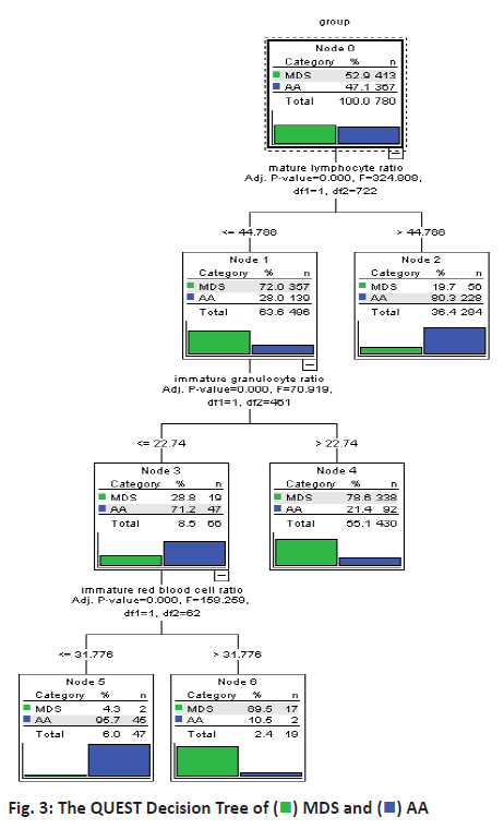 ijpsonline-decision-tree