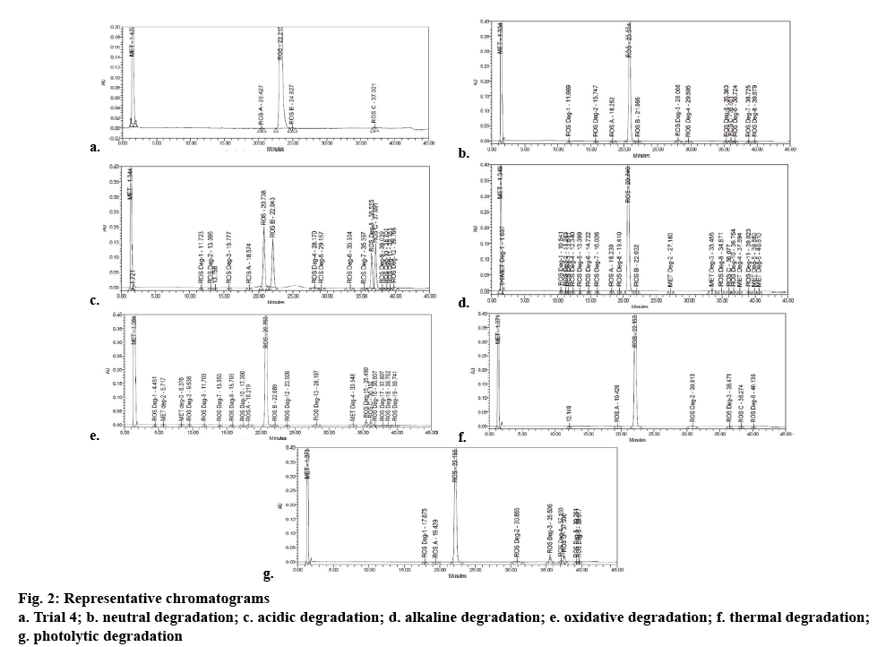 ijpsonline-degradation