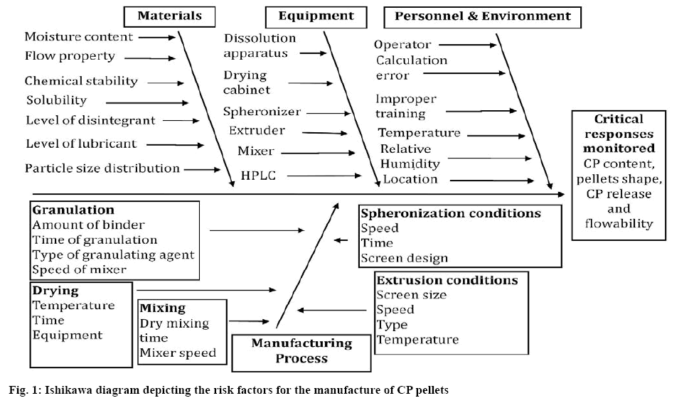 ijpsonline-depicting