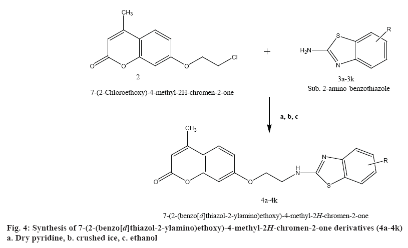 ijpsonline-derivatives