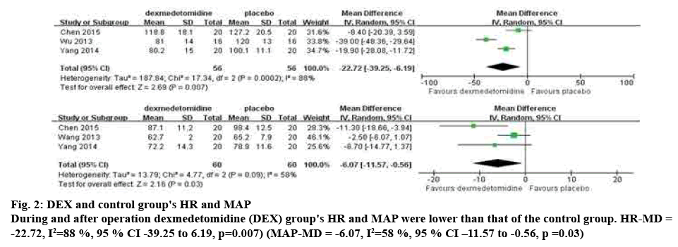 ijpsonline-dexmedetomidine