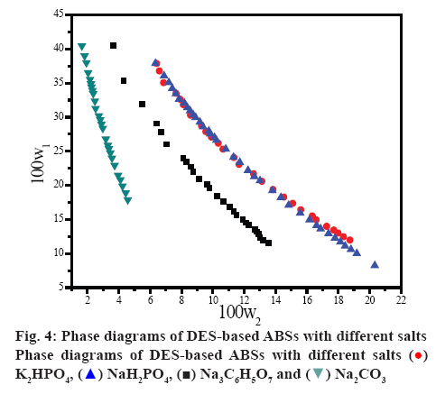 ijpsonline-diagrams