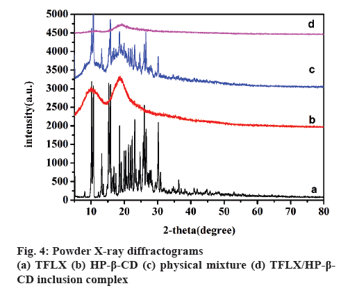 ijpsonline-diffractograms