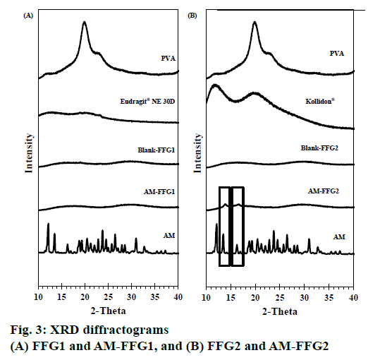 ijpsonline-diffractograms