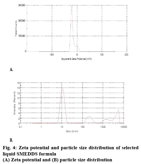 ijpsonline-distribution