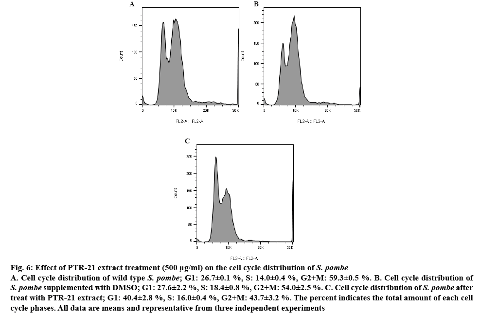 ijpsonline-distribution