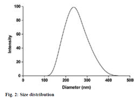 ijpsonline-distribution