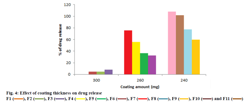 ijpsonline-drug-release