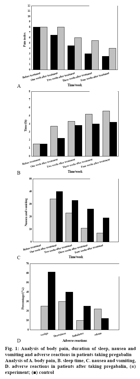 ijpsonline-duration