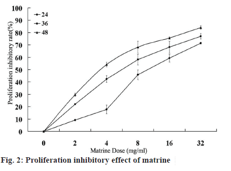 ijpsonline-effect