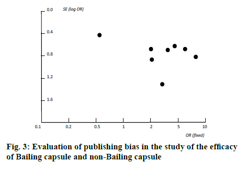 ijpsonline-efficacy