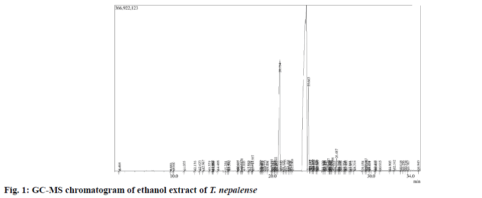 ijpsonline-ethanol-extract