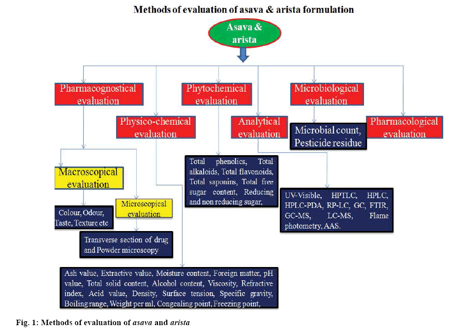 ijpsonline-evaluation