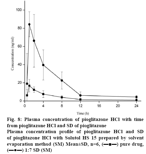 ijpsonline-evaporation